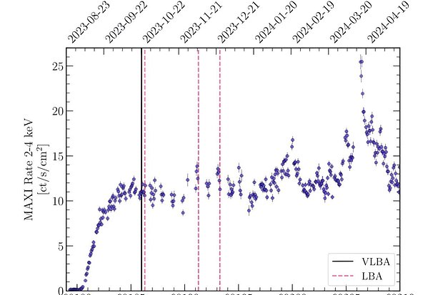 Обнаружена двигающаяся с околосветовой скоростью плазма