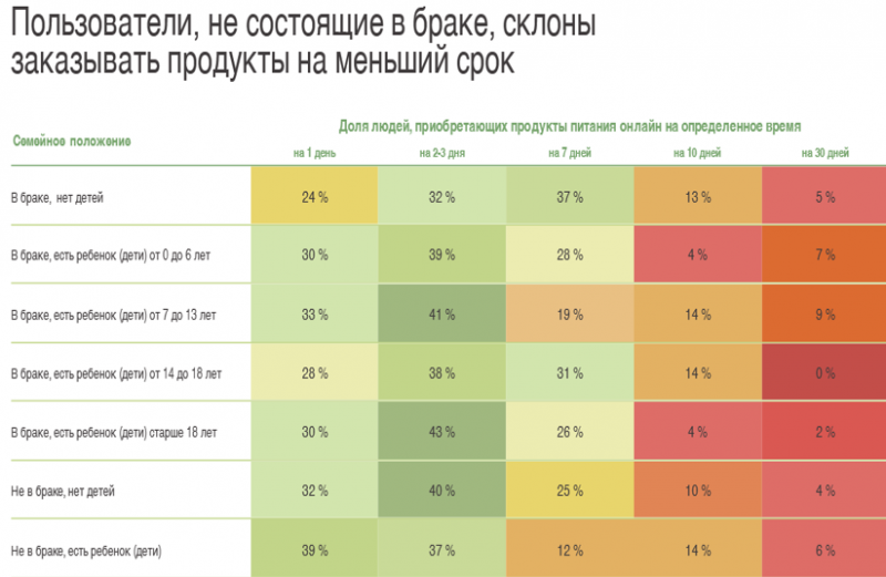 Рынок e-Grocery в России продолжает расти &mdash; эксперты назвали ключевые тренды