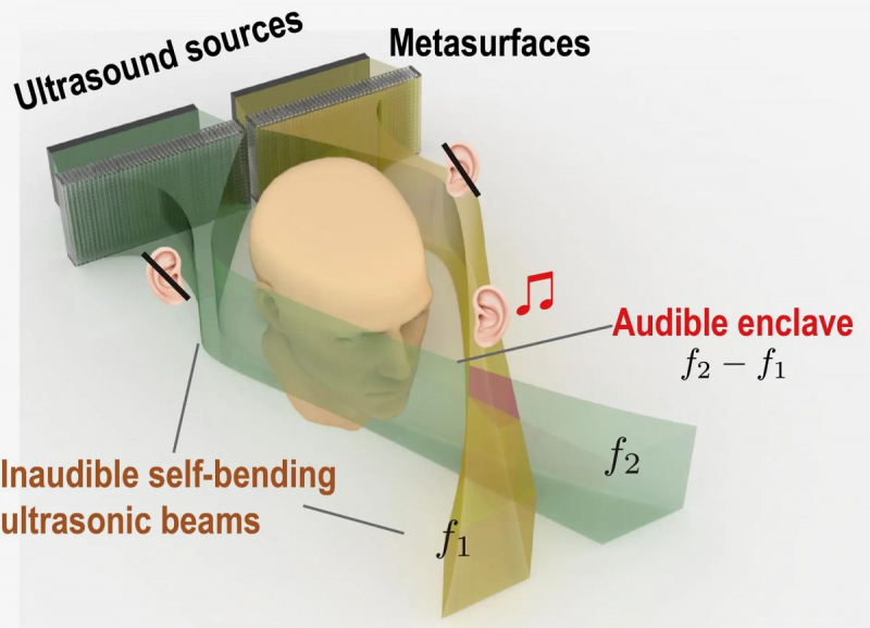 Виртуальные наушники воспроизводят звук, который слышит только их владелец