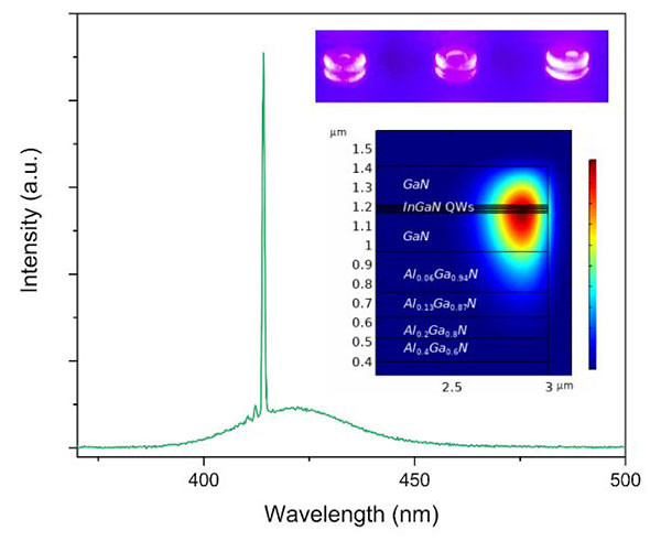 Российские и белорусские ученые создали микролазеры диаметром 5&ndash;8 мкм
