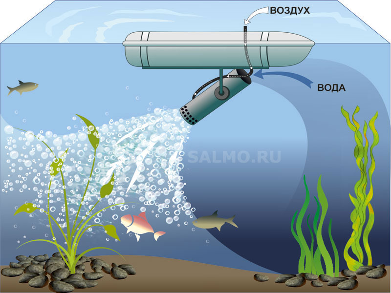 Аэраторы SALMO: когда вода начинает дышать