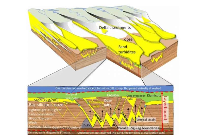 Гигантские песчаные структуры обнаружены геологами на дне Северного моря