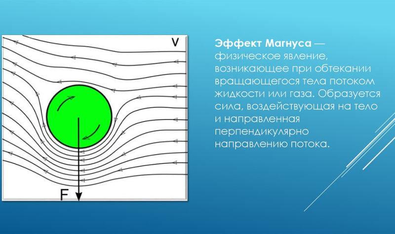 Эффект Магнуса: почему вращающийся мяч летит по непредсказуемой траектории, а суда идут против ветра