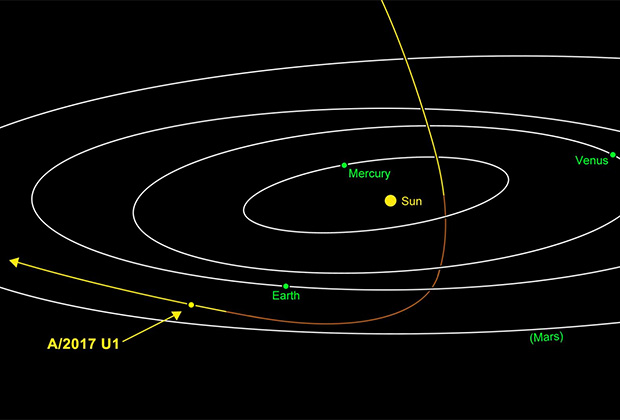&laquo;Инопланетный корабль&raquo; принял невозможный цвет и начал маневр на пути к Земле. Почему астрофизик считает его аппаратом пришельцев?