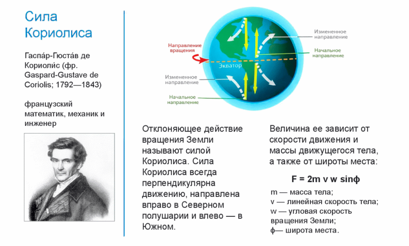 Искусственная гравитация: зачем она нужна и как ее создать в космосе