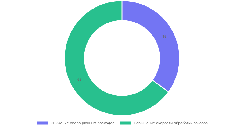 Доставка товаров из Китая: современные решения для бизнеса