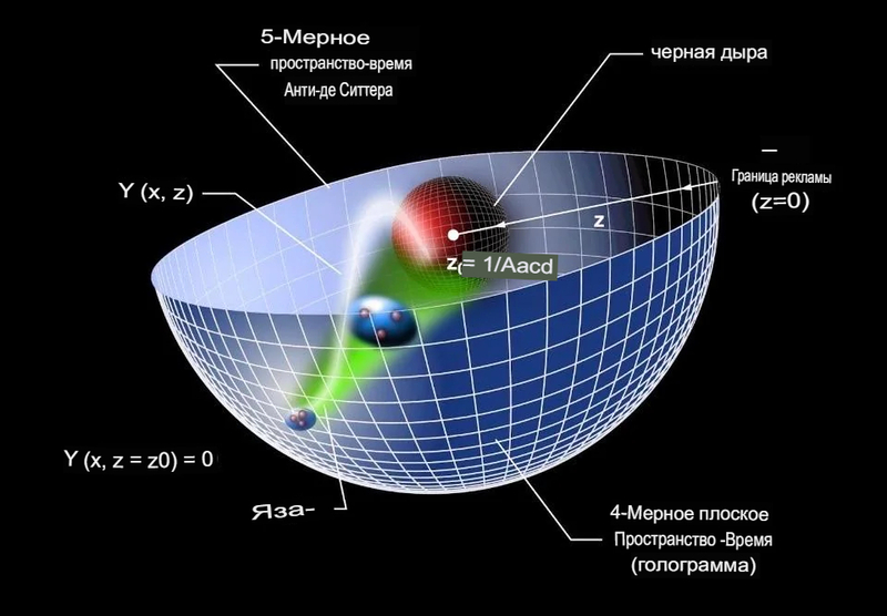 Что, если мы живём внутри голограммы: главная идея современной физики