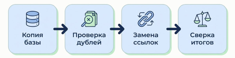 Дубли контрагентов и номенклатуры: поиск, объединение и чистка справочников