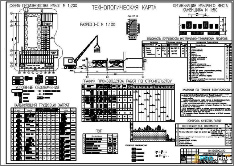 Разработка технико-технологических карт: зачем они нужны и как их составляют