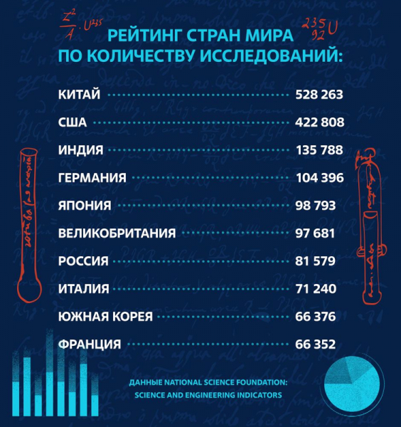 Как ученые влияют на жизни миллионов людей