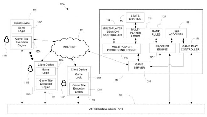Sony запатентовала нейросеть, которая будет играть в видеоигры вместо вас