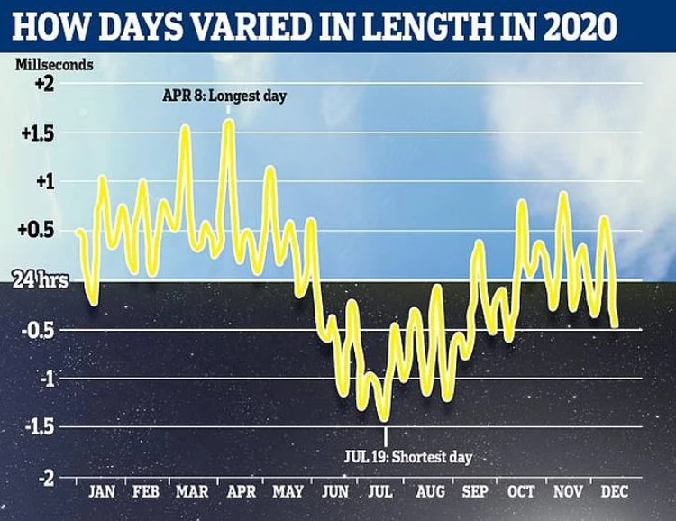 Земля создаст "дыру во времени" через пять лет: ученые встревожены загадочным поведением планеты